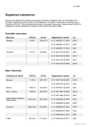 Registered Substances