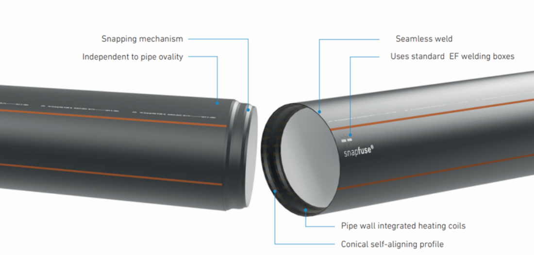 snapfuse enables a pressure class conform joint, welded super-fast, every time.