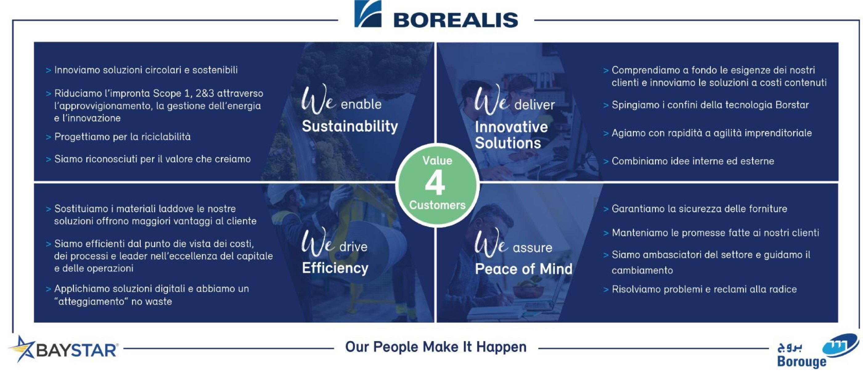 Strategy Poster Italian