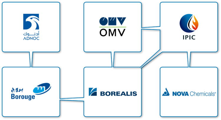 Borealis, Borouge und NOVA Chemicals sind drei führende Anbieter innovativer Lösungen in den Bereichen Basischemikalien und Kunststoffe.