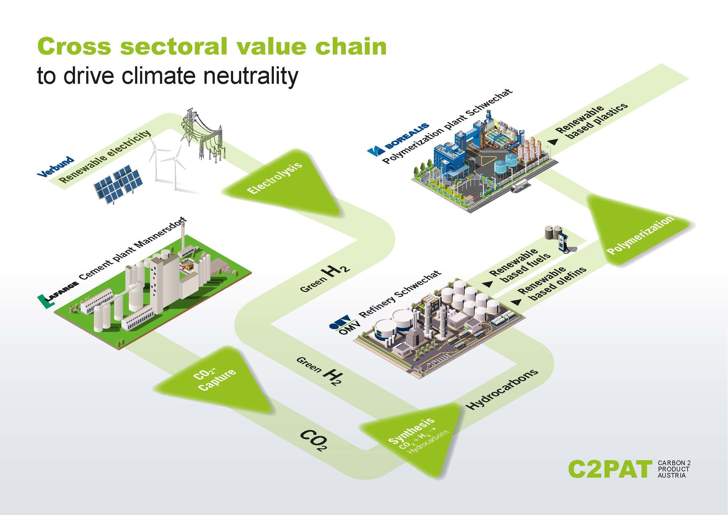 Lafarge Omv Verbund And Borealis Join Hands To Capture And Utilize Co2 On An Industrial Scale Borealis