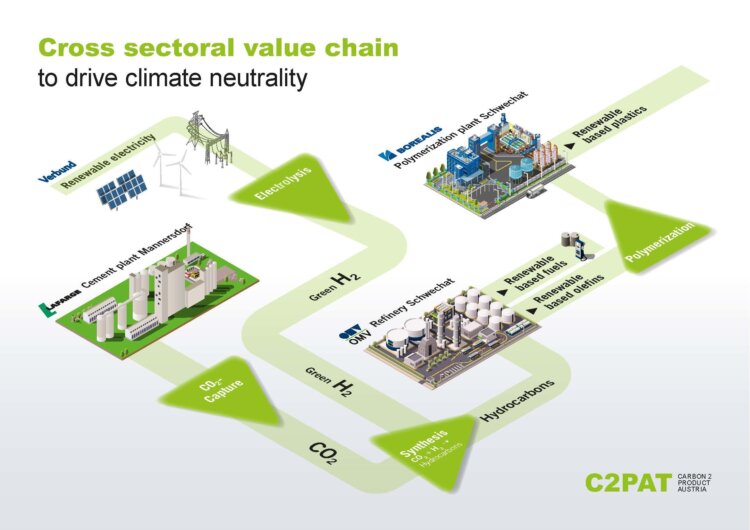 JPG Infographic for download: Lafarge, OMV, VERBUND and Borealis  join hands to capture and utilize CO2 on an industrial scale