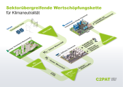 PDF Infographic for download: Lafarge, OMV, VERBUND and Borealis  join hands to capture and utilize CO2 on an industrial scale