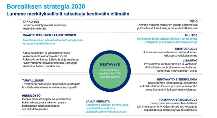 Kuva: Borealiksen strategia 2030