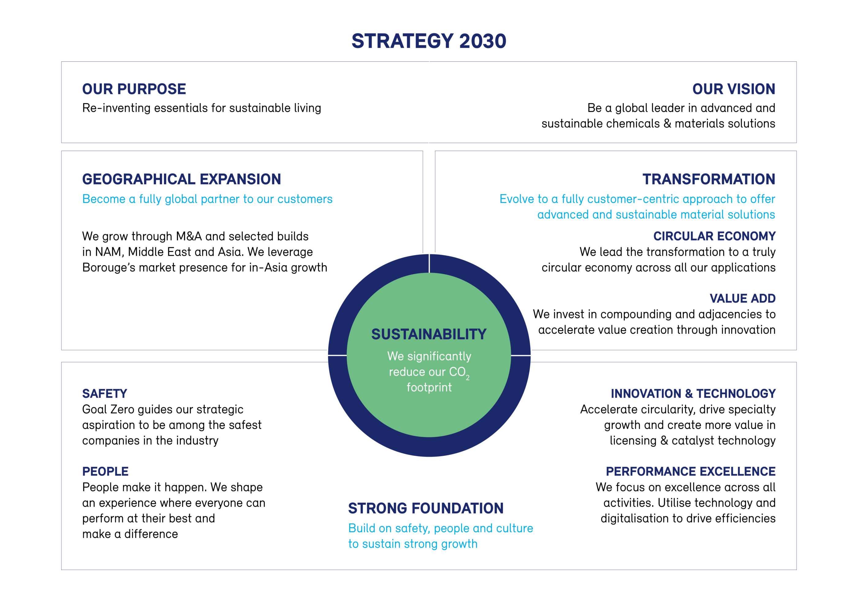 Borealis strategy 2030 EN